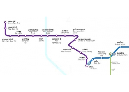 2019–05-08 紫色捷运道本-叻布拉纳环评通过